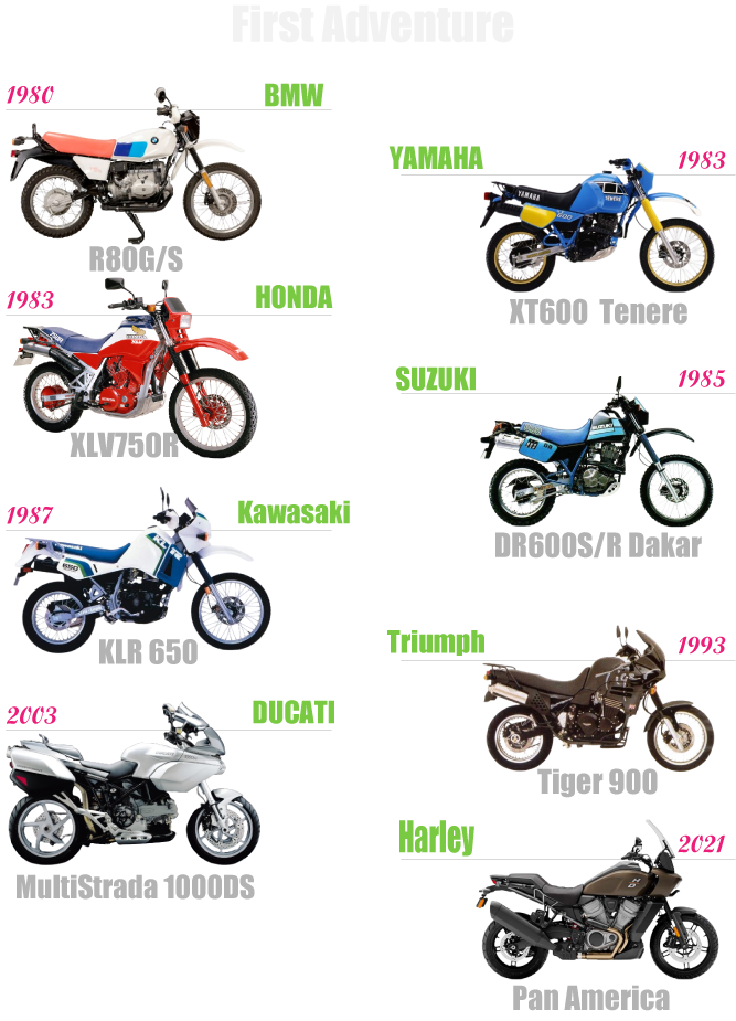 各メーカーが最初に発売したアドベンチャーバイク一覧