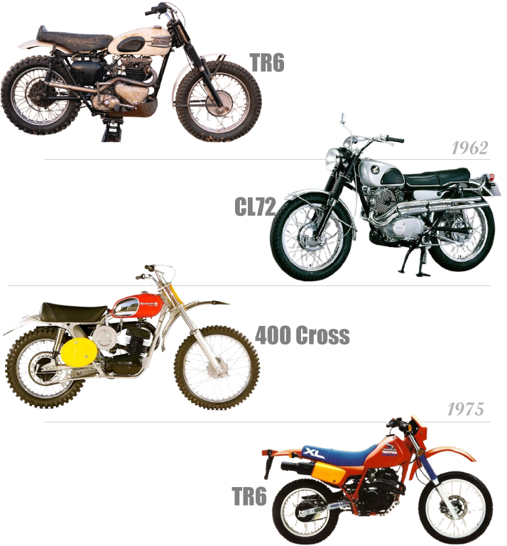 1967年～1970年代｜BAJA1000のチャンピオンバイクの変遷