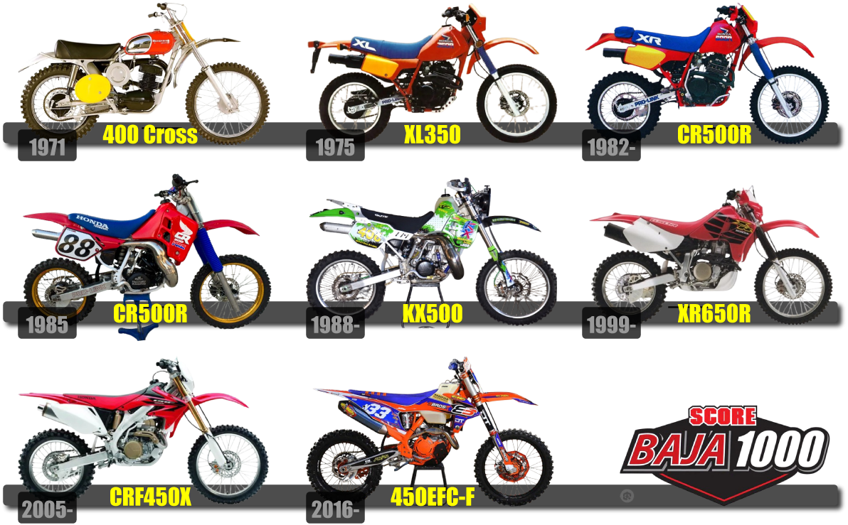 バハ1000ラリーを制した歴代のチャンピオンバイク