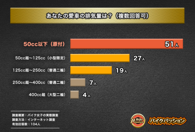 あなたの愛車の排気量は