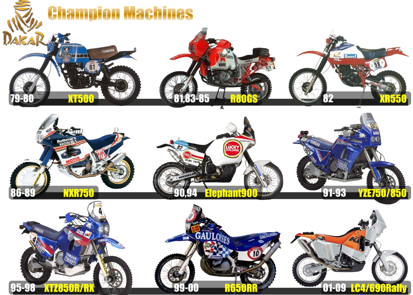 パリダカールラリー｜歴代優勝バイクの遍歴｜レプリカ機の買取査定相場