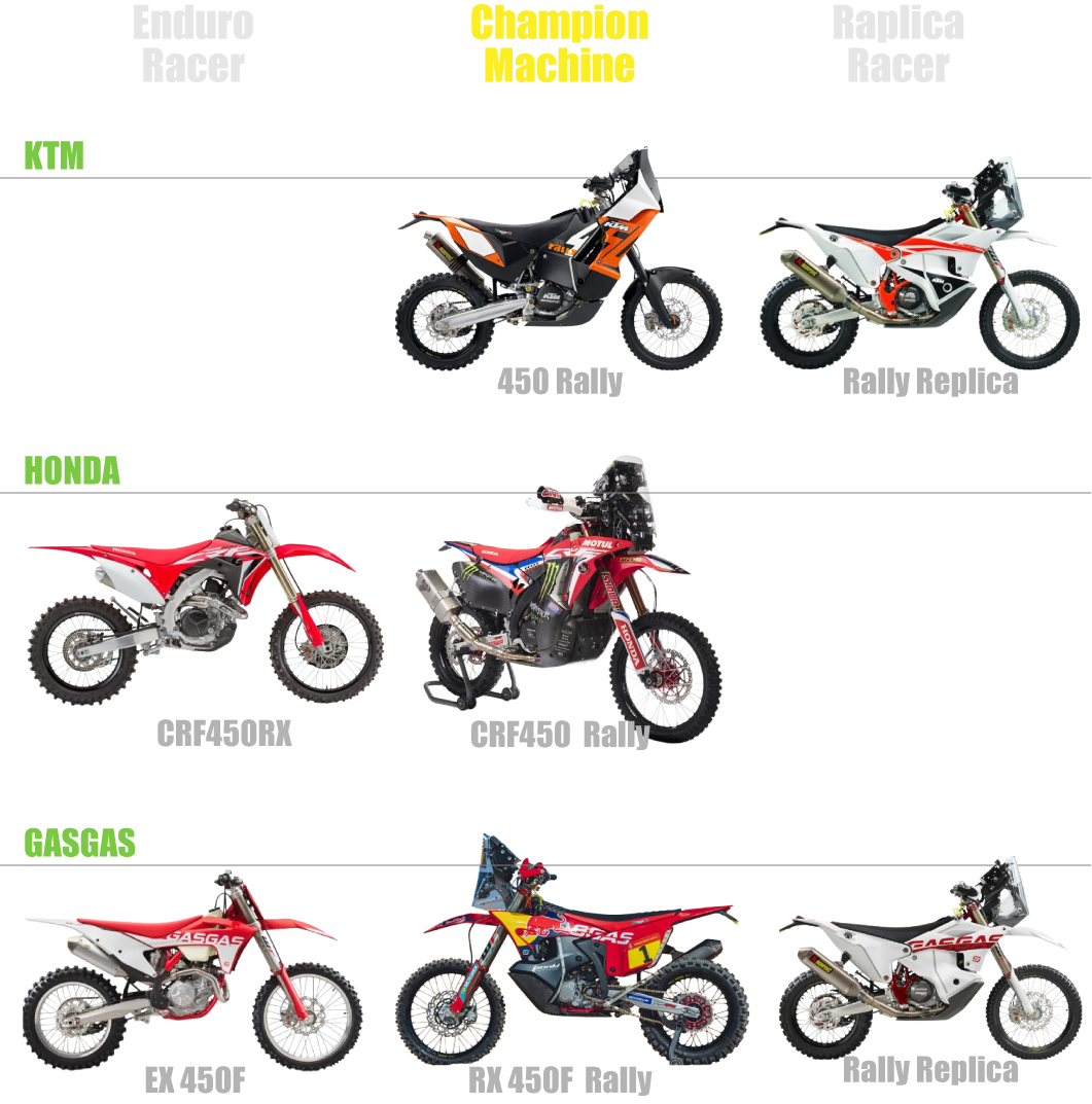 2010年以降のダカールラリーのチャンピオンバイクと市販レーサーの相関図