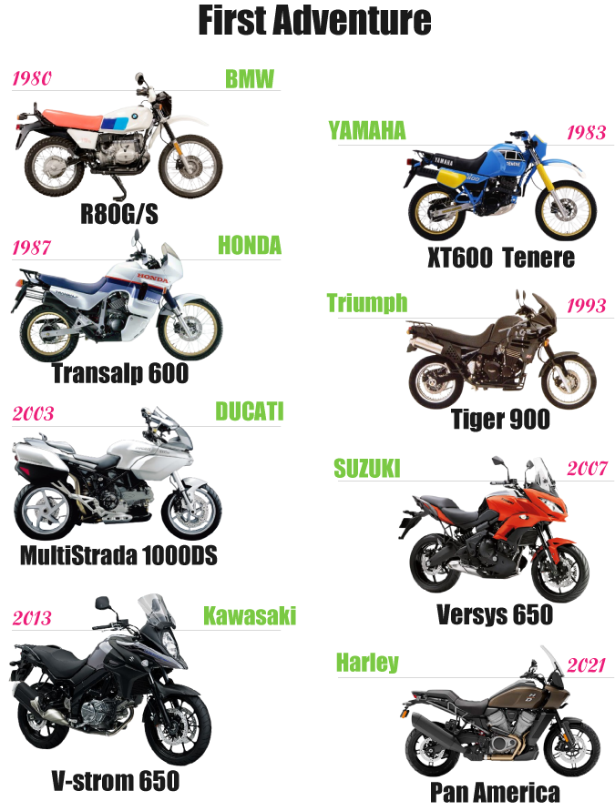 主要メーカーのアドベンチャー1号機一覧の年表