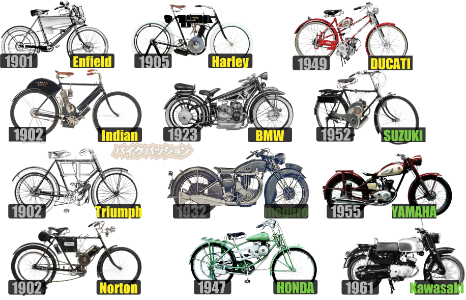 各オートバイメーカーが最初に生産販売した1号機バイクの一覧