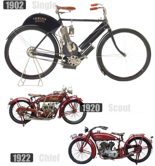 インディアンの1号機と進化した代表的モデル