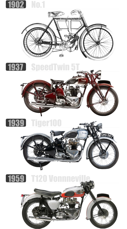 トライアンフの1号機と進化した代表的モデル