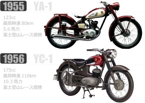 1955年YA-1 1956年YC-1