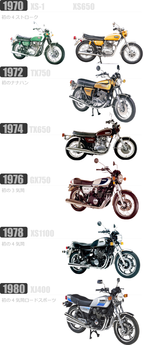 YAMAHA初の4ストローク機から4気筒マシンまでの進化