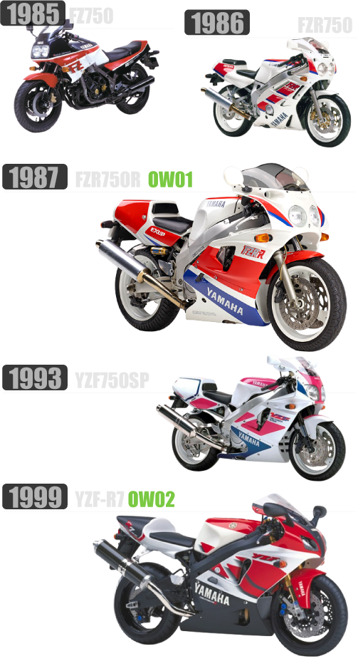 屋かはで最も高く売れるホモロゲーション0W02とOW01の進化の過程