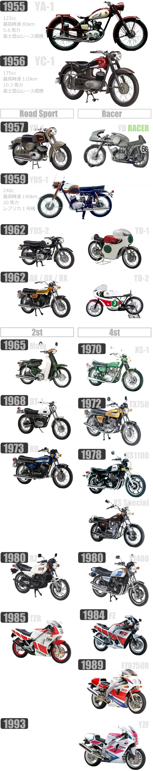 ヤマハの1号機と進化した代表的モデル