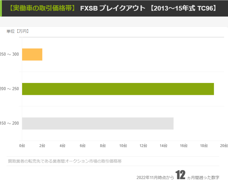 【2013～15年 FXSB】業者間の取引価格帯