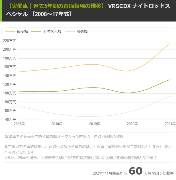 【VRSCDX】相場の推移