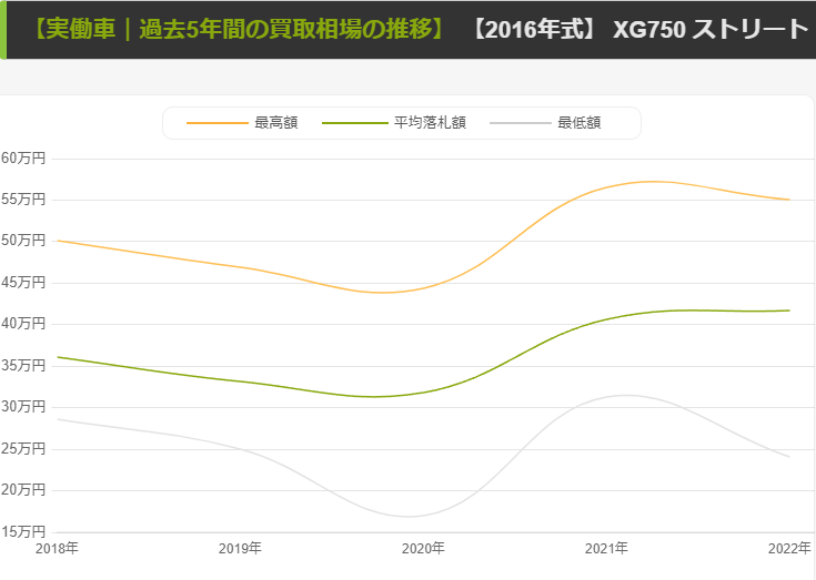 【2016年モデル】相場の推移
