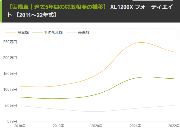 【全年式】相場の推移