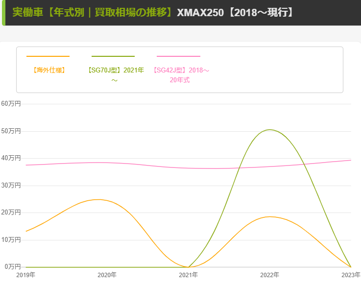 【型式別】相場の推移