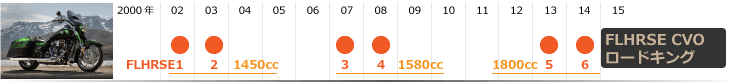FLHRSE CVO ロードキング・ヒストリー｜年式モデル年表