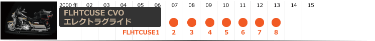 FLHTCUSE CVOエレクトラグライド・ヒストリー｜年式モデル年表