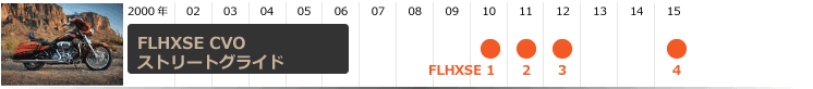 FLHXSE CVOストリートグライド・ヒストリー｜年式モデル年表