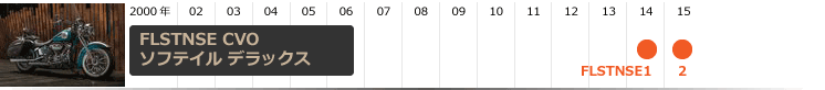 FLSTNSE CVOソフテイル デラックス・ヒストリー｜年式モデル年表