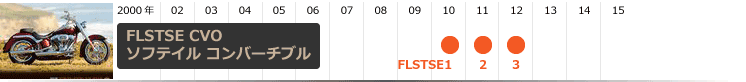 FLSTSE CVOコンバーチブル・ヒストリー｜年式モデル年表