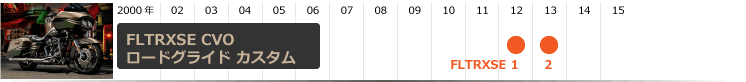 FLTRXSE CVOロードグライド カスタム・ヒストリー｜年式モデル年表