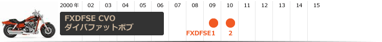 FXDFSE CVOダイバファットボブ・ヒストリー｜年式モデル年表