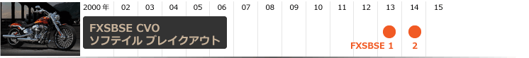 FXSBSE CVOブレイクアウト・ヒストリー｜年式モデル年表