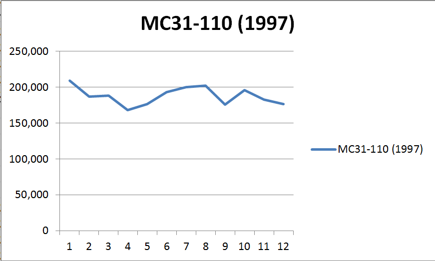 HORNET250車体番号MC35-110の相場グラフ