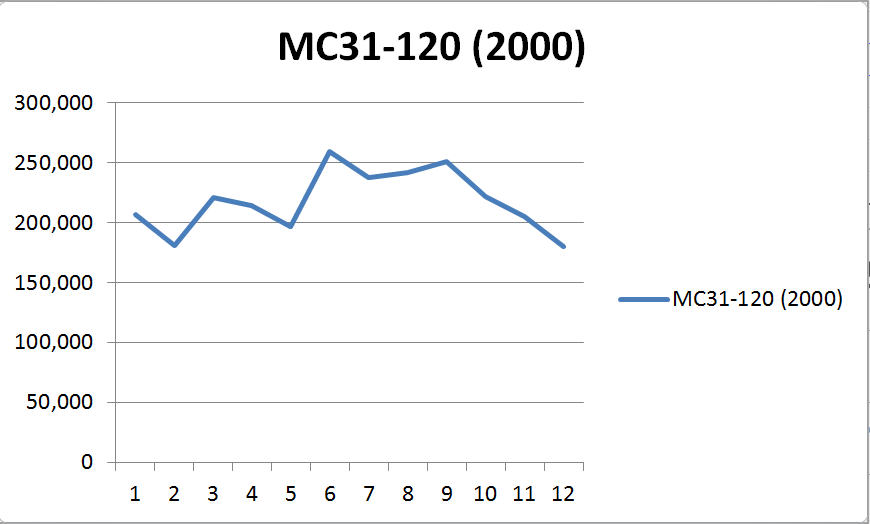 HORNET250車体番号MC35-120の相場グラフ