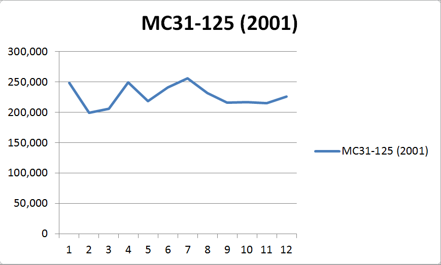 HORNET250車体番号MC35-125の相場グラフ